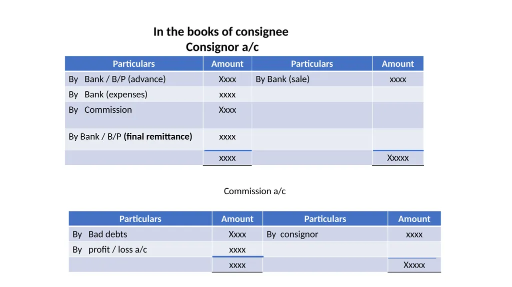 Unit- 2 Consignment Accounts Meaning of - slide 22 of 22