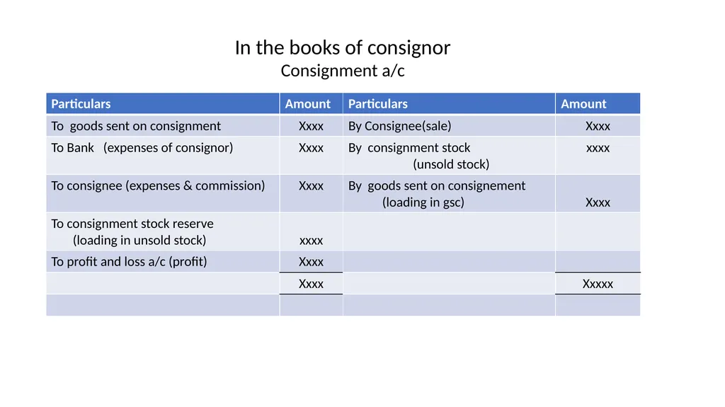 Unit- 2 Consignment Accounts Meaning of - slide 19 of 22