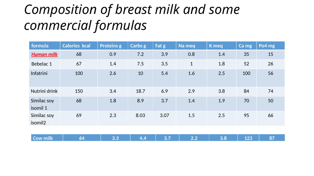 Shrouk Moataz Abdallah Teaching assistant of - slide 29 of 37