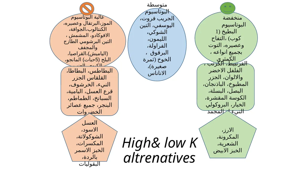 Shrouk Moataz Abdallah Teaching assistant of - slide 25 of 37