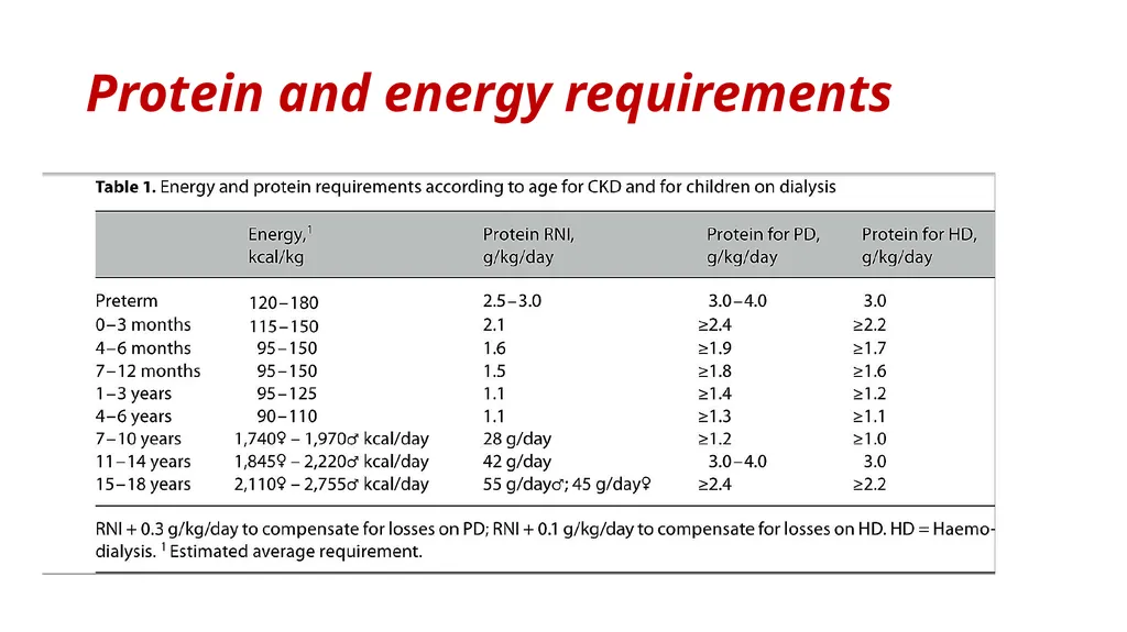 Shrouk Moataz Abdallah Teaching assistant of - slide 9 of 37