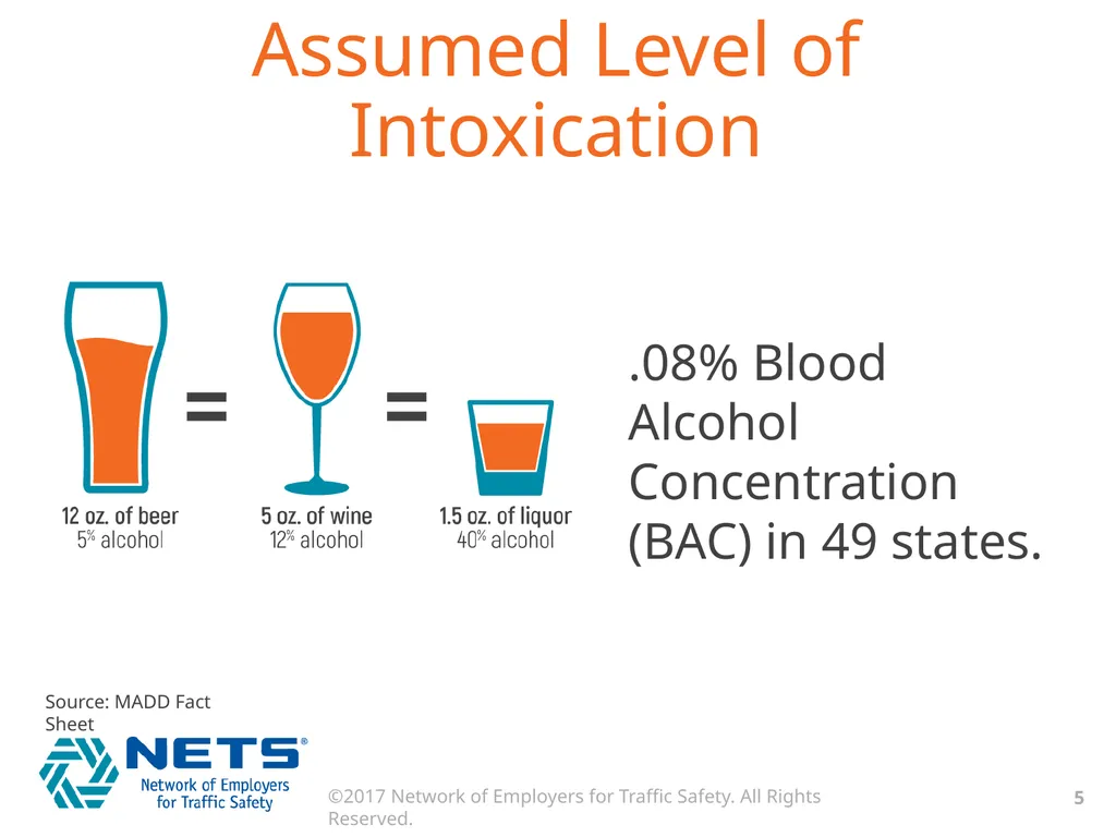 IMPAIRED DRIVING: NEVER A GOOD IDEA Be aware! - slide 5 of 13