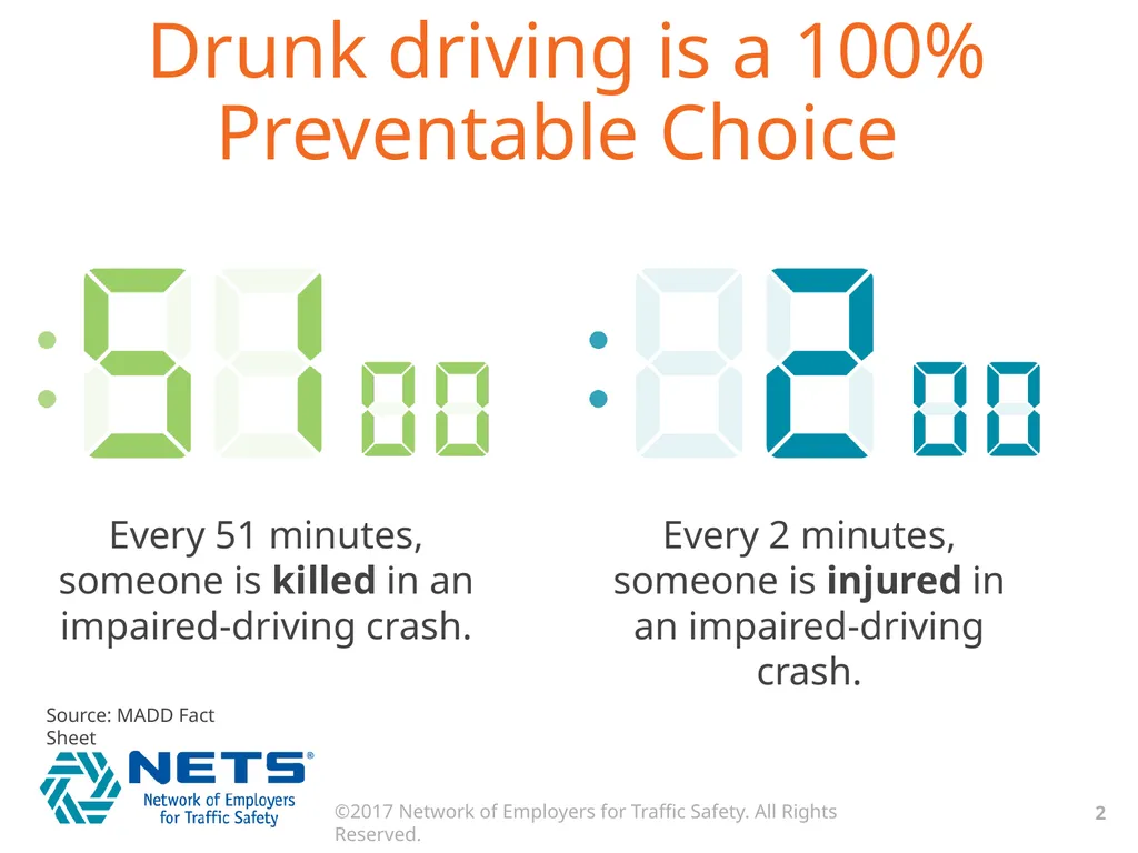 IMPAIRED DRIVING: NEVER A GOOD IDEA Be aware! - slide 2 of 13