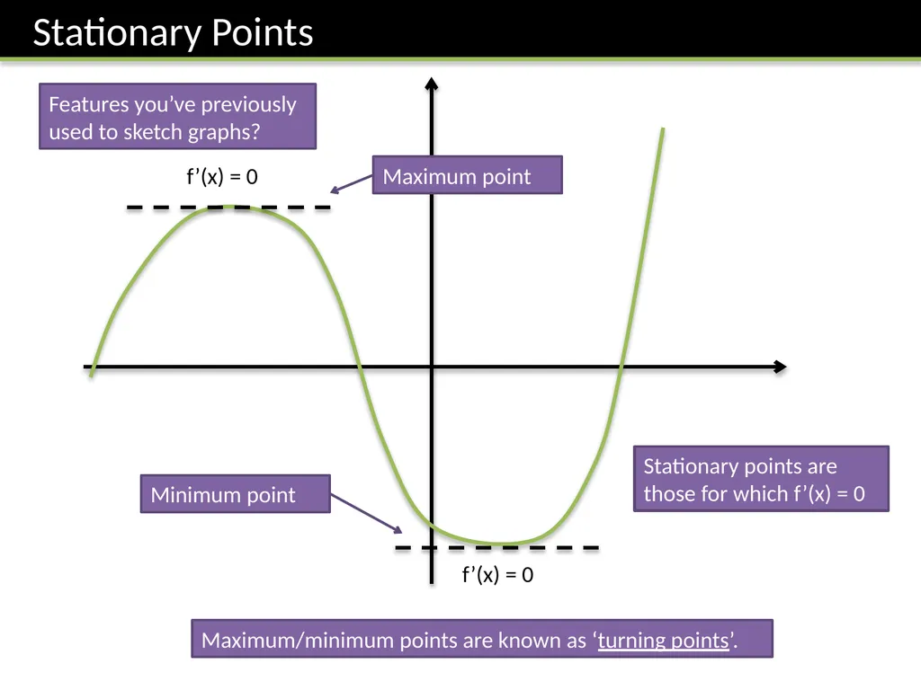C2 Chapter 9 Differentiation Dr J Frost - slide 7 of 22