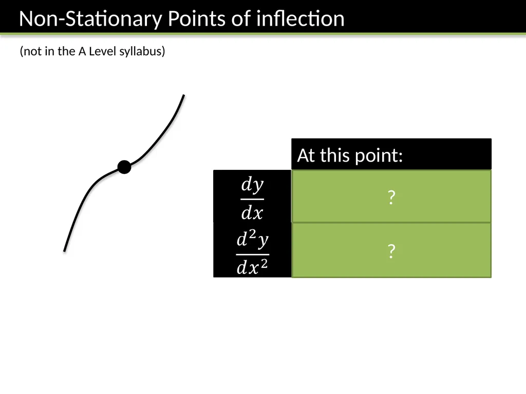 C2 Chapter 9 Differentiation Dr J Frost - slide 13 of 22