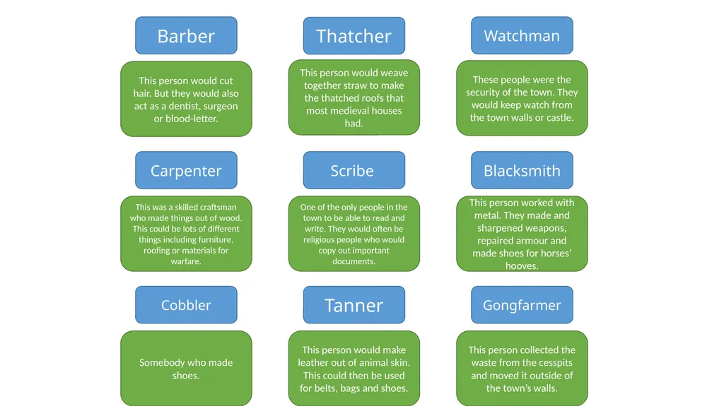 Home Learning for Year 7 History This unit will - slide 8 of 16