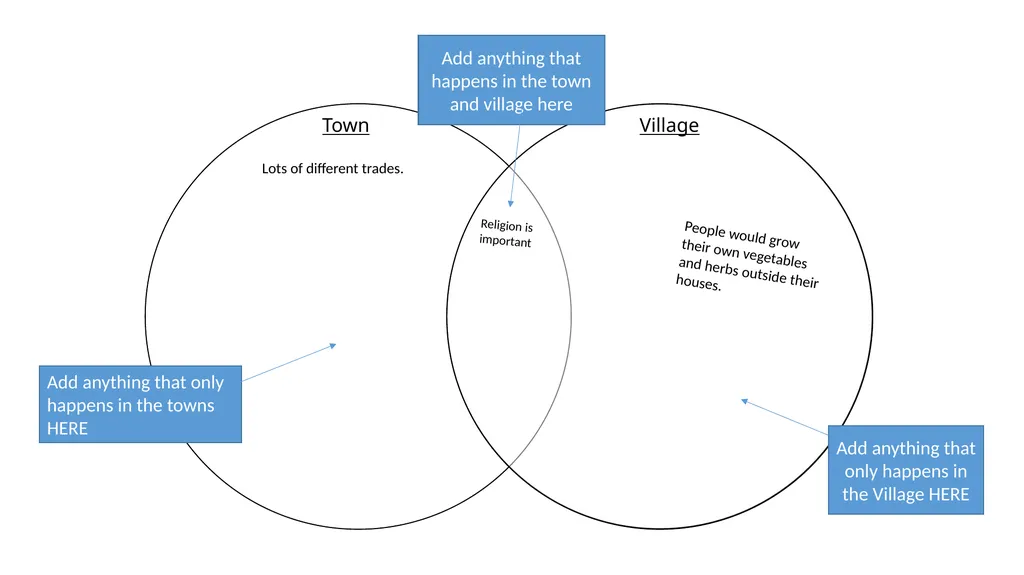 Home Learning for Year 7 History This unit will - slide 11 of 16