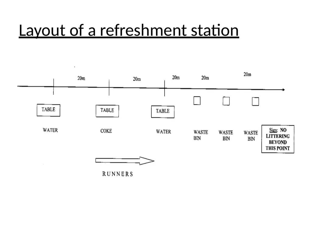 WPA Race Organizing – 2019 Water and Litter New - slide 5 of 10