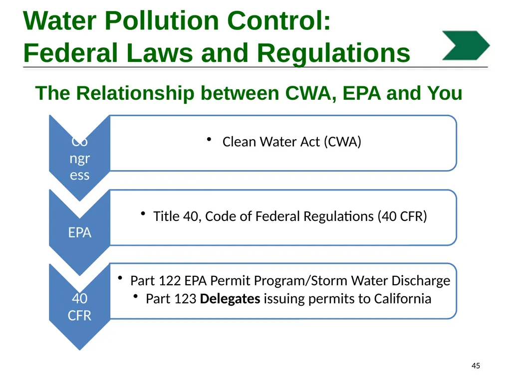 Environmental Stewardship and Water Pollution - slide 45 of 74