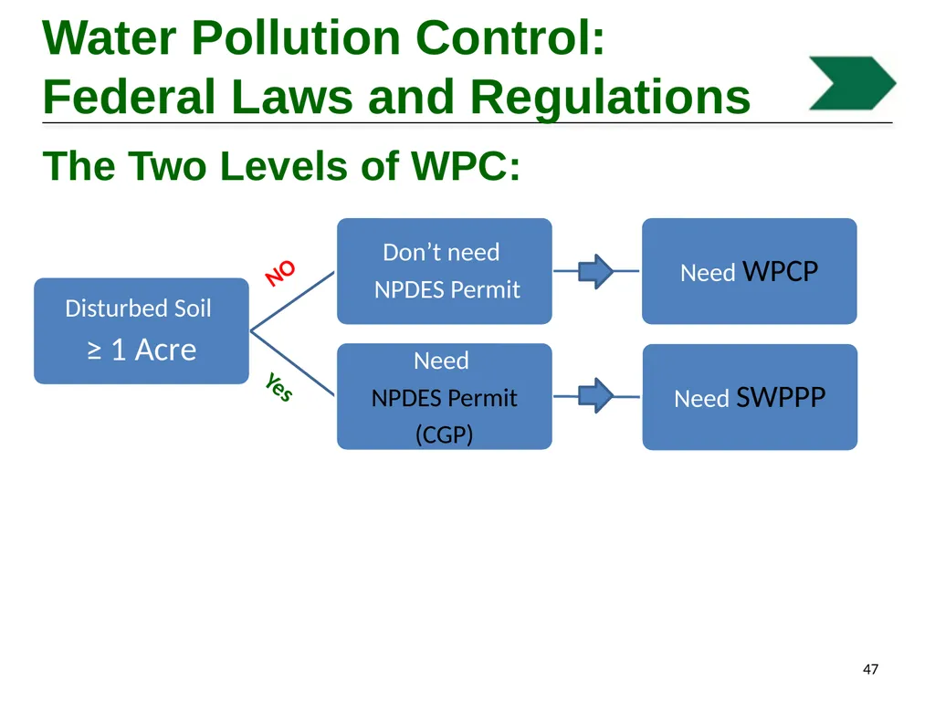 Environmental Stewardship and Water Pollution - slide 47 of 74