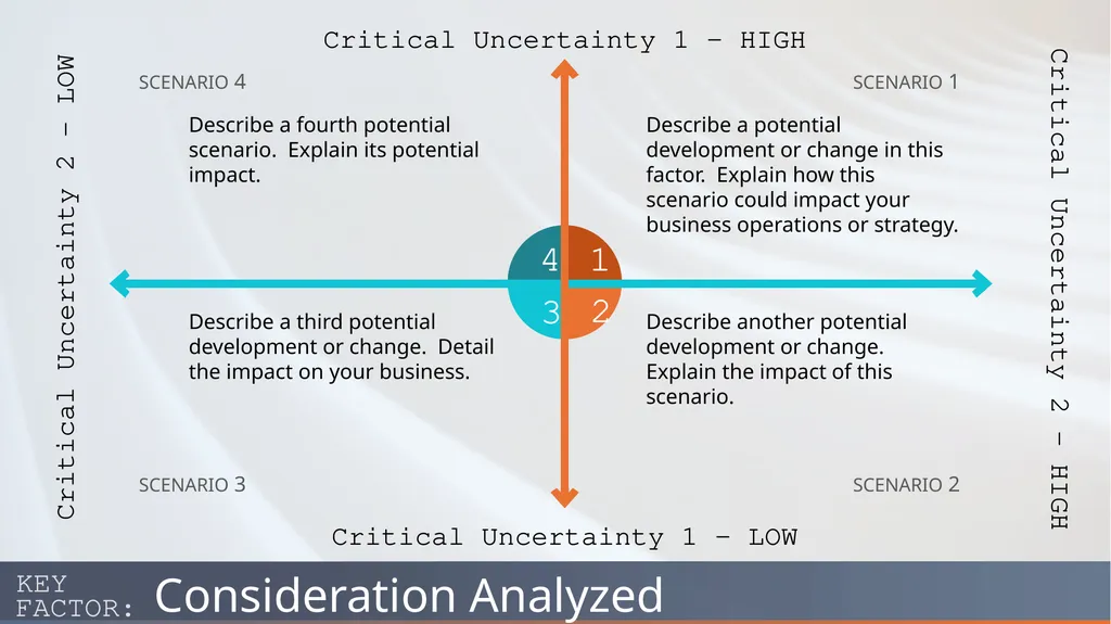 Example Scenario Analysis Axis Template When to - slide 4 of 5