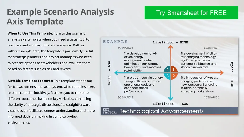 Example Scenario Analysis Axis Template When to - slide 1 of 5