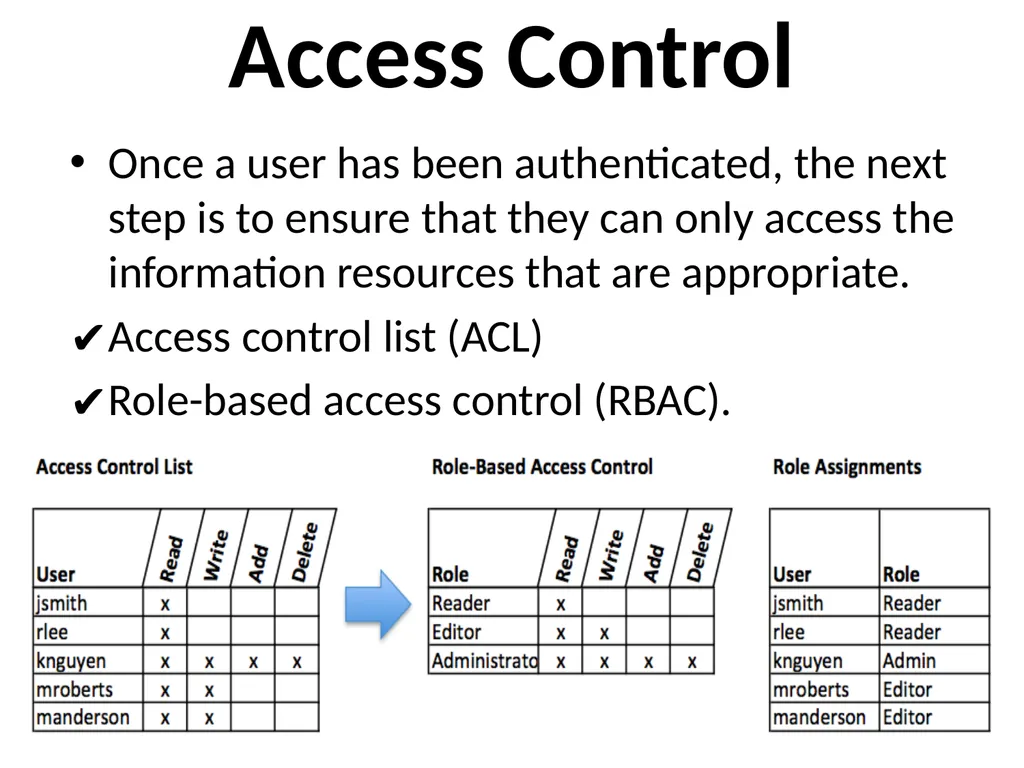 EIM Dr. Wurood Albayati Business process quality - slide 12 of 19