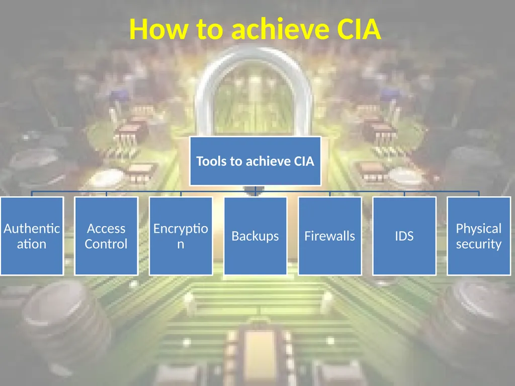 EIM Dr. Wurood Albayati Business process quality - slide 10 of 19