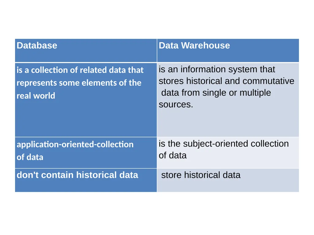 EIM Dr. Wurood Albayati Business process quality - slide 4 of 19