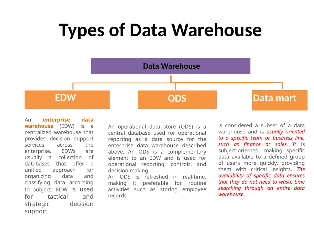EIM Dr. Wurood Albayati Business process quality - slide 5 of 19