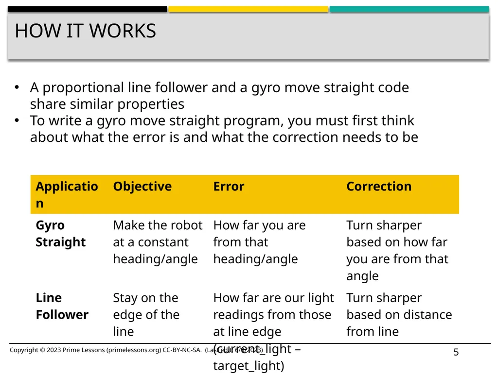 GYRO MOVE STRAIGHT BY SANJAY AND ARVIND SESHAN - slide 5 of 9
