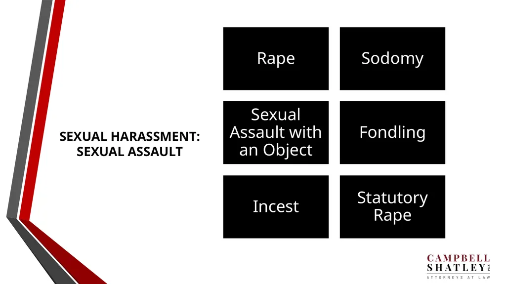 CAMPBELL SHATLEY TITLE IX TRAINING Rules for the - slide 20 of 50