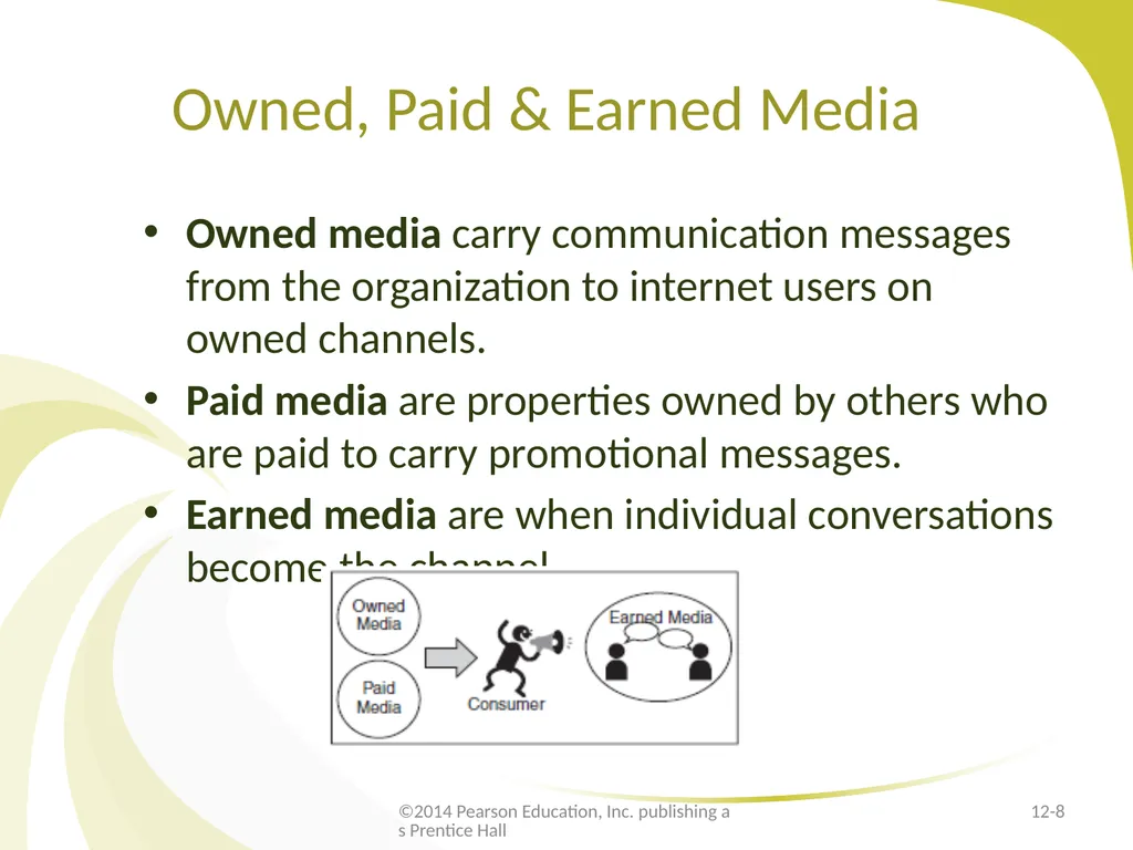 E-Marketing Communication: Owned Media - slide 8 of 29