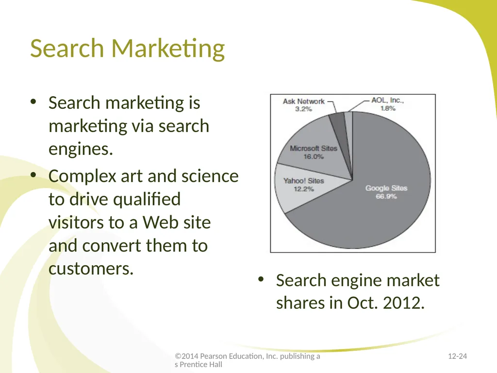 E-Marketing Communication: Owned Media - slide 24 of 29