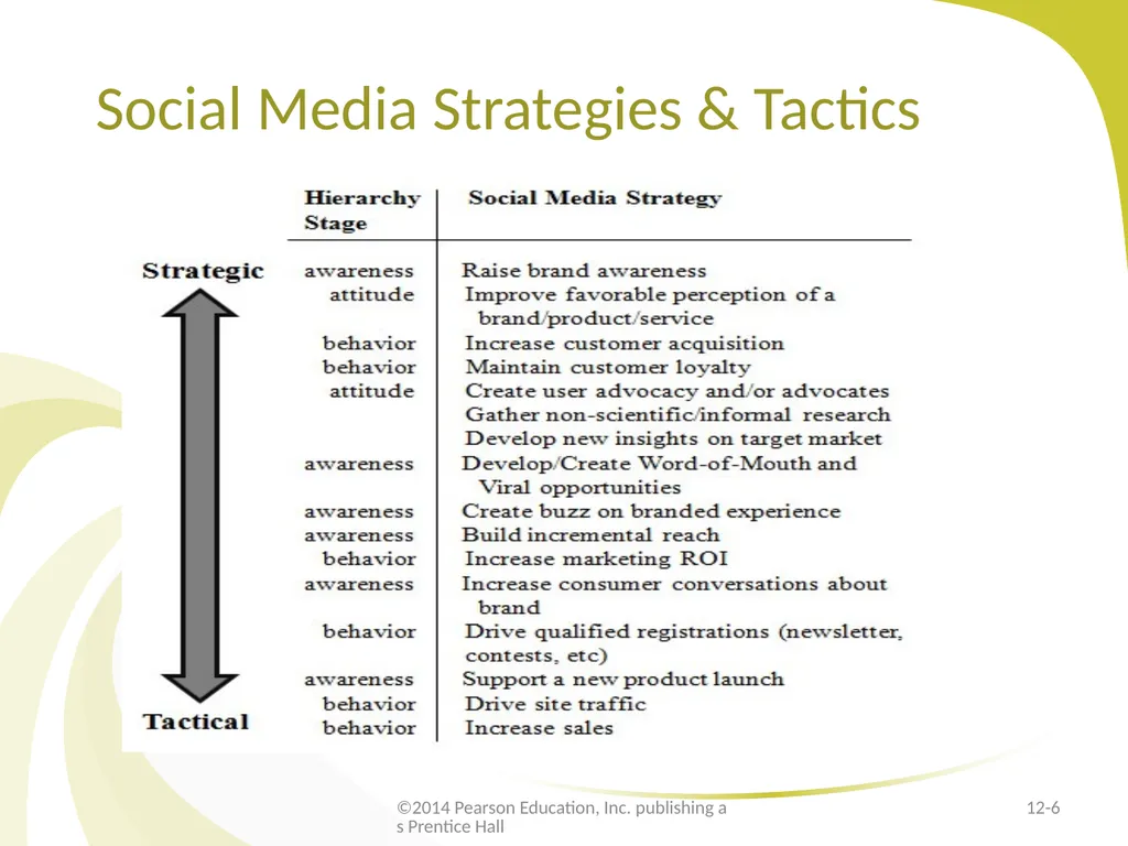 E-Marketing Communication: Owned Media - slide 6 of 29