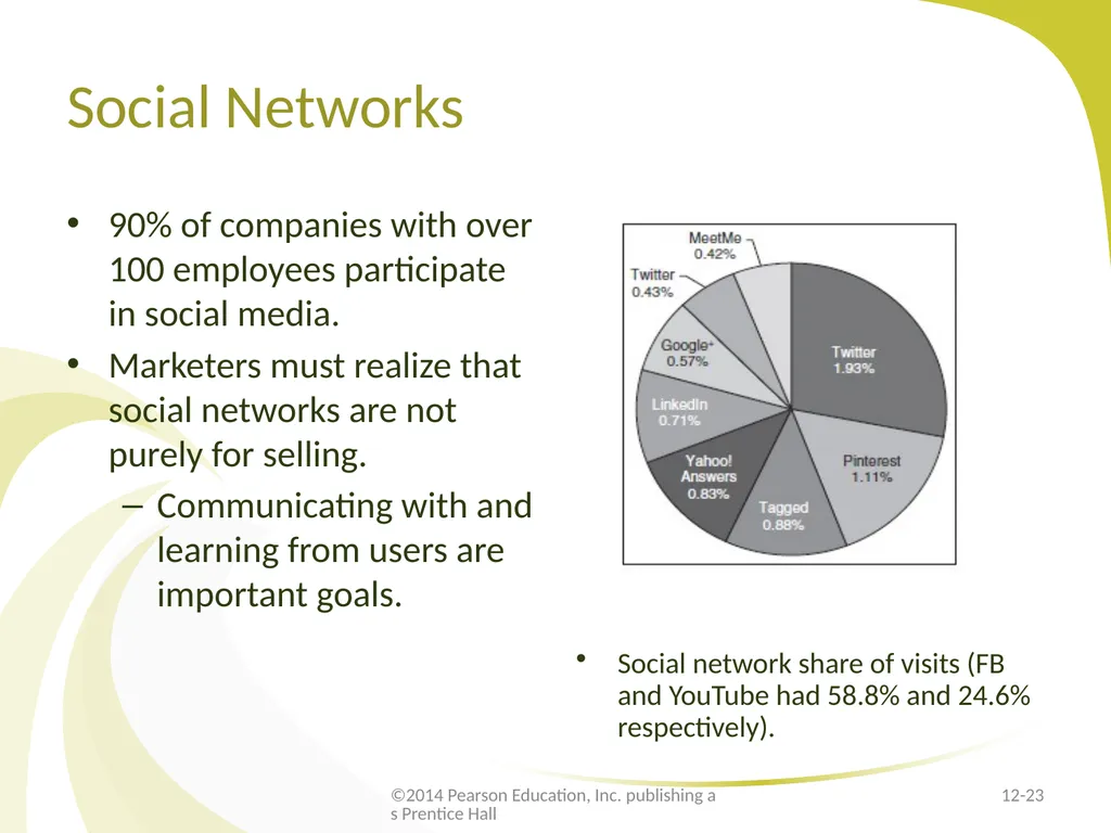 E-Marketing Communication: Owned Media - slide 23 of 29