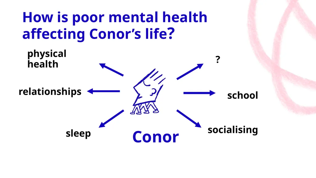 World Mental Health Day 10 October 2025 No mind - slide 13 of 36