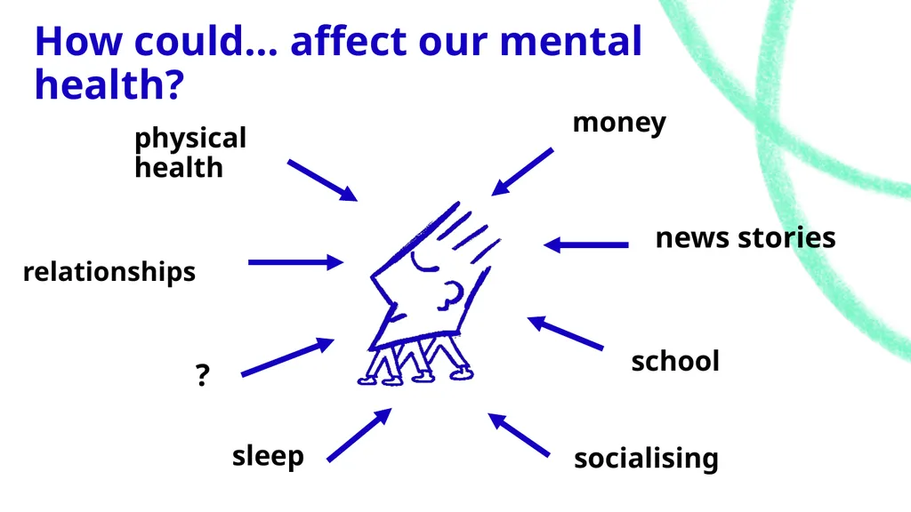 World Mental Health Day 10 October 2025 No mind - slide 10 of 36