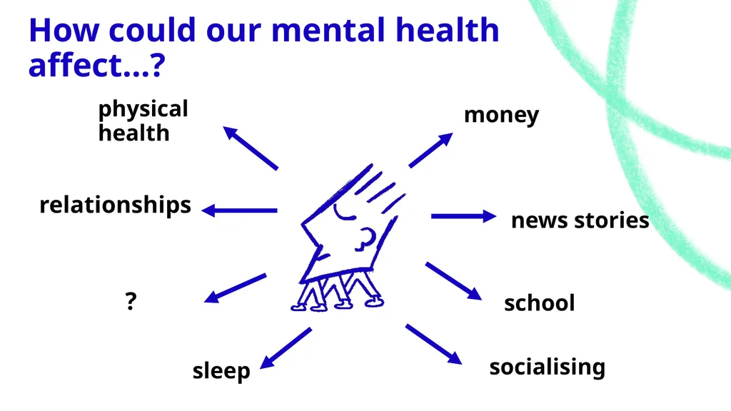 World Mental Health Day 10 October 2025 No mind - slide 11 of 36