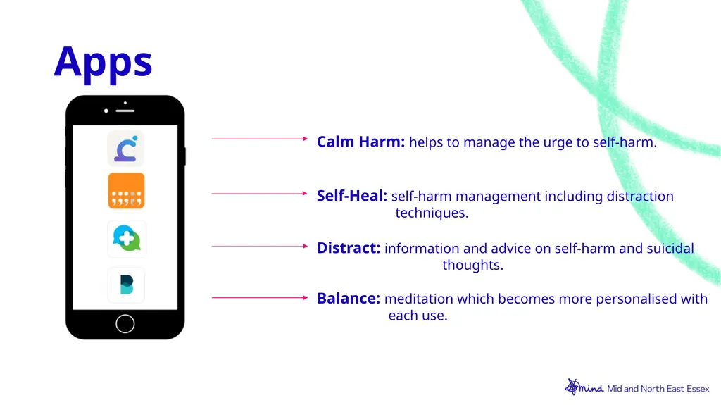 Let’s talk about…. Self-harm Toolkit Expectations - slide 29 of 42