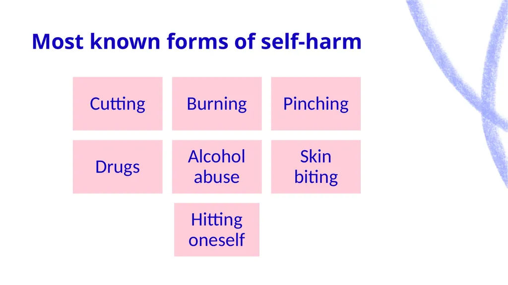 Let’s talk about…. Self-harm Toolkit Expectations - slide 11 of 42