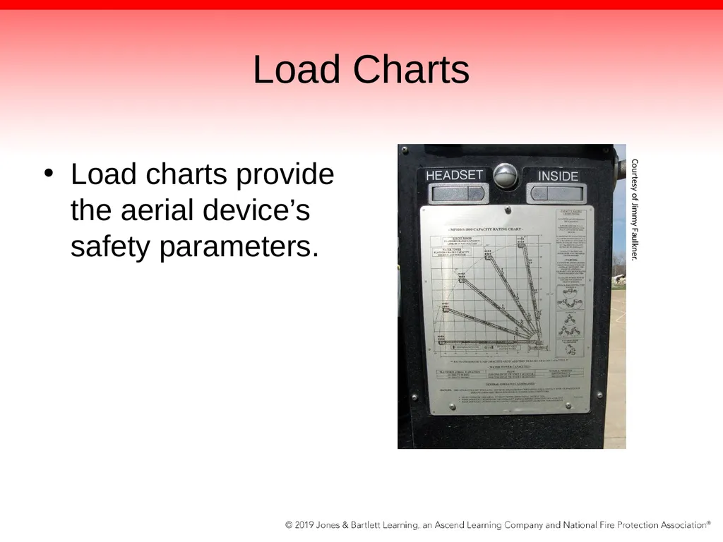 Chapter 18: Testing, Maintaining, and - slide 82 of 135