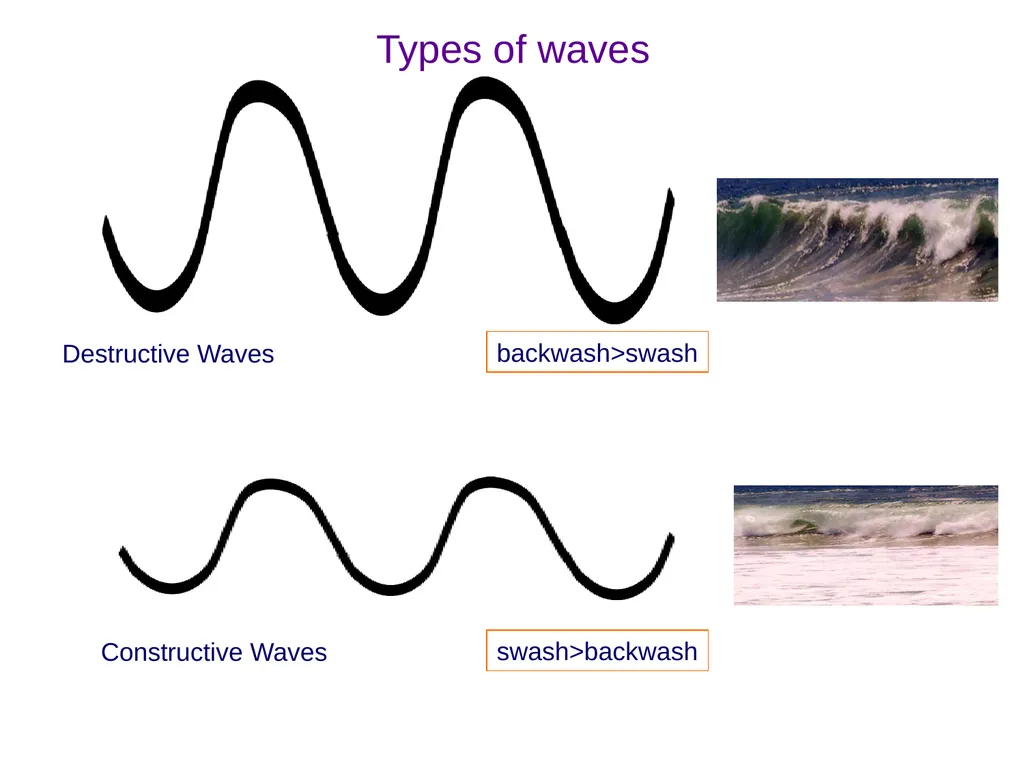 Coastal Erosion Learning objectives To be able to - slide 17 of 27