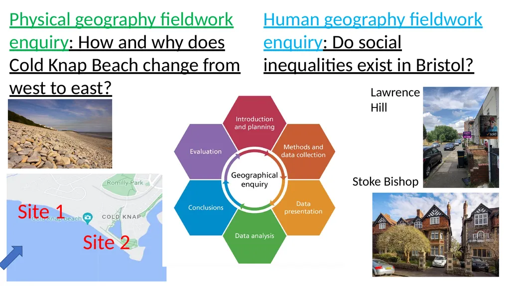 Physical geography fieldwork enquiry: How and why - slide 1 of 4