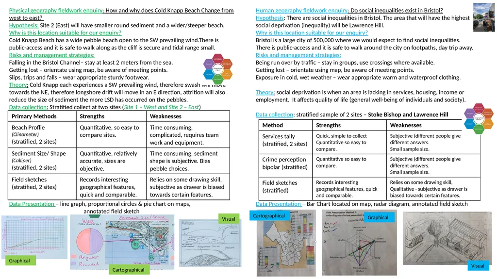 Physical geography fieldwork enquiry: How and why - slide 3 of 4