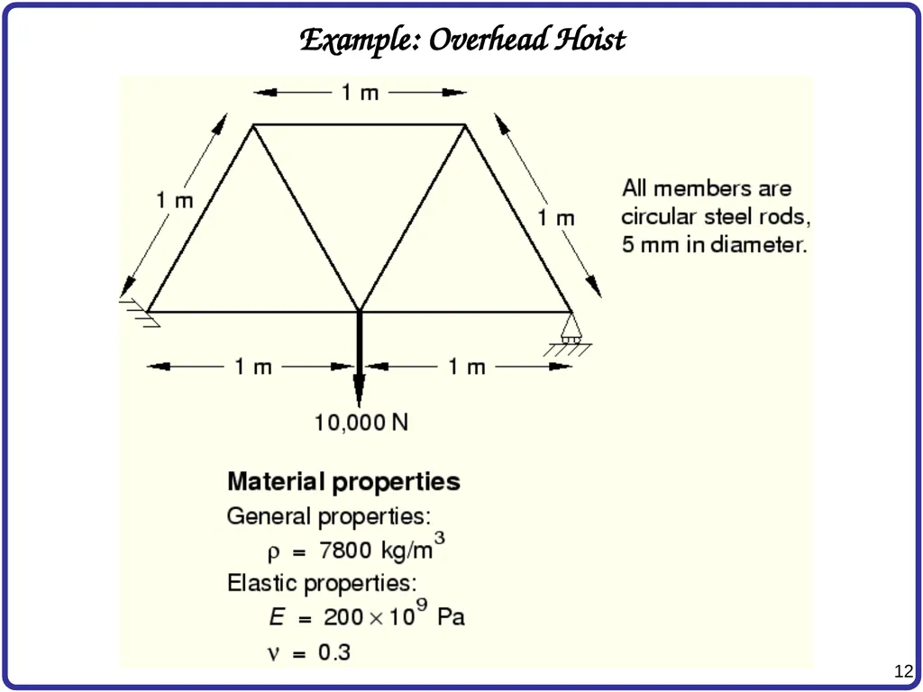 Finite Element Analysis Using Abaqus Instructor: - slide 12 of 33