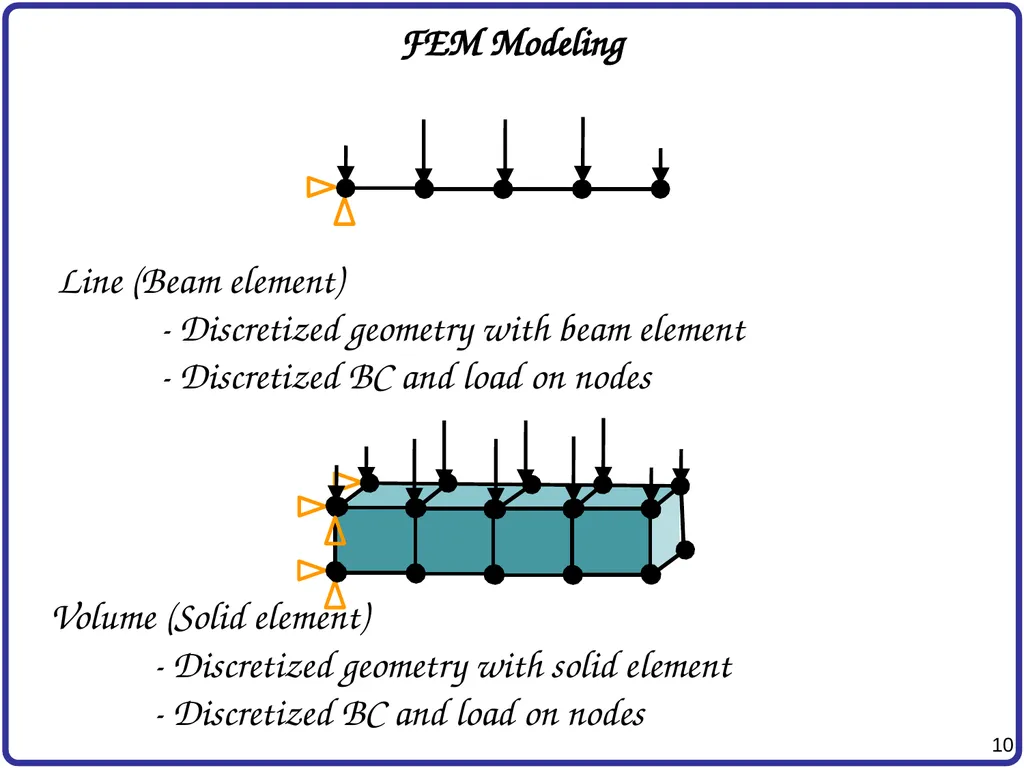 Finite Element Analysis Using Abaqus Instructor: - slide 10 of 33
