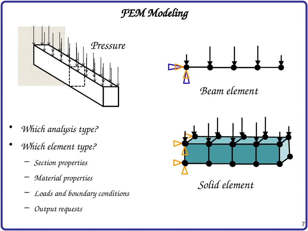 Finite Element Analysis Using Abaqus Instructor: - slide 7 of 33