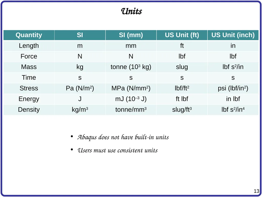 Finite Element Analysis Using Abaqus Instructor: - slide 13 of 33