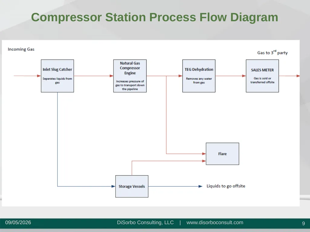 RESPONSIVE | ENGINEERING | SOLUTIONS SUMMARY OF - slide 9 of 47
