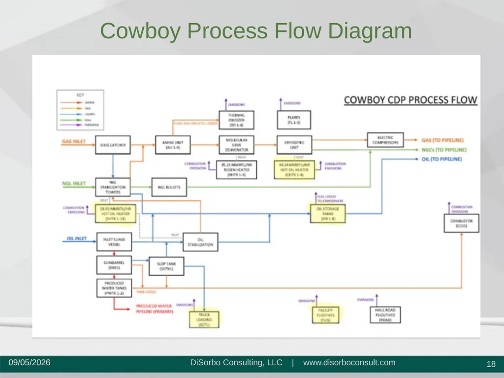 RESPONSIVE | ENGINEERING | SOLUTIONS SUMMARY OF - slide 18 of 47