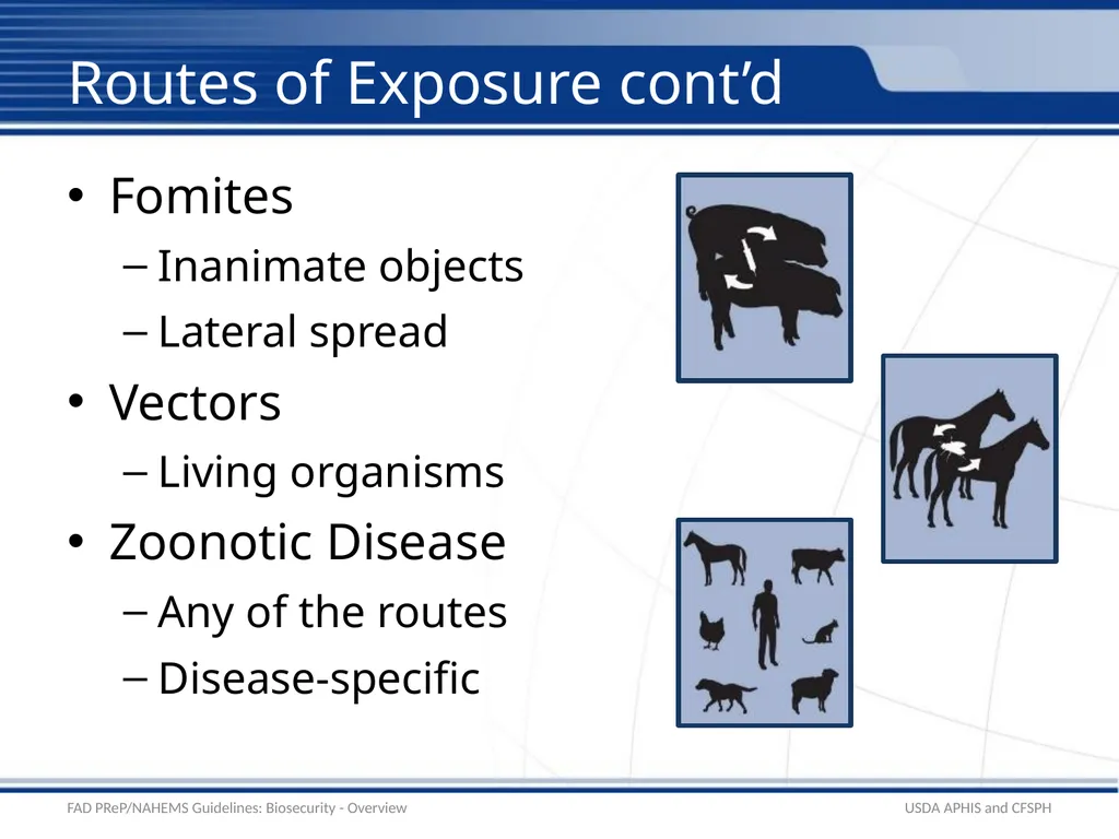 Biosecurity Overview Adapted from the FAD - slide 7 of 31