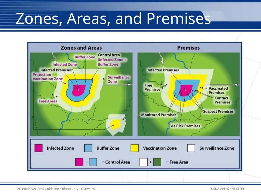 Biosecurity Overview Adapted from the FAD - slide 19 of 31