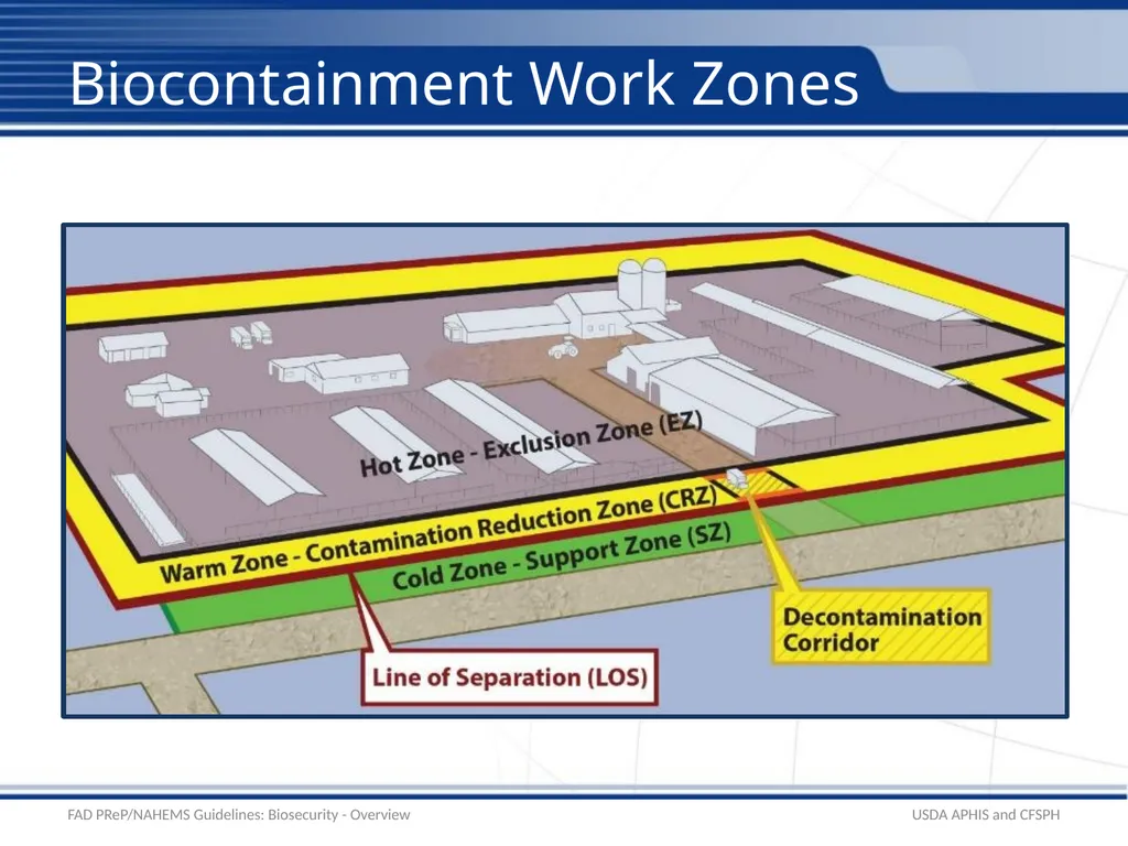 Biosecurity Overview Adapted from the FAD - slide 22 of 31