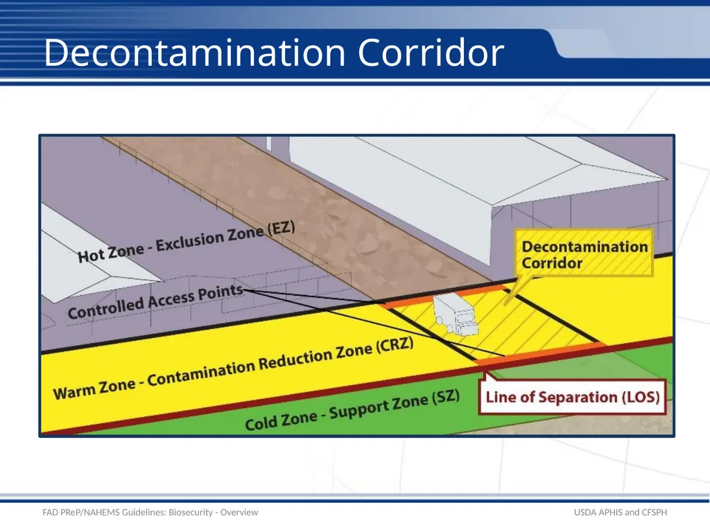 Biosecurity Overview Adapted from the FAD - slide 23 of 31