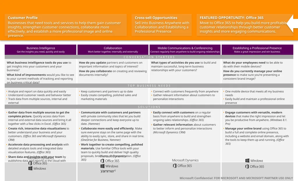 FEATURED OPPORTUNITY: Office 365 Move to Office - slide 1 of 2