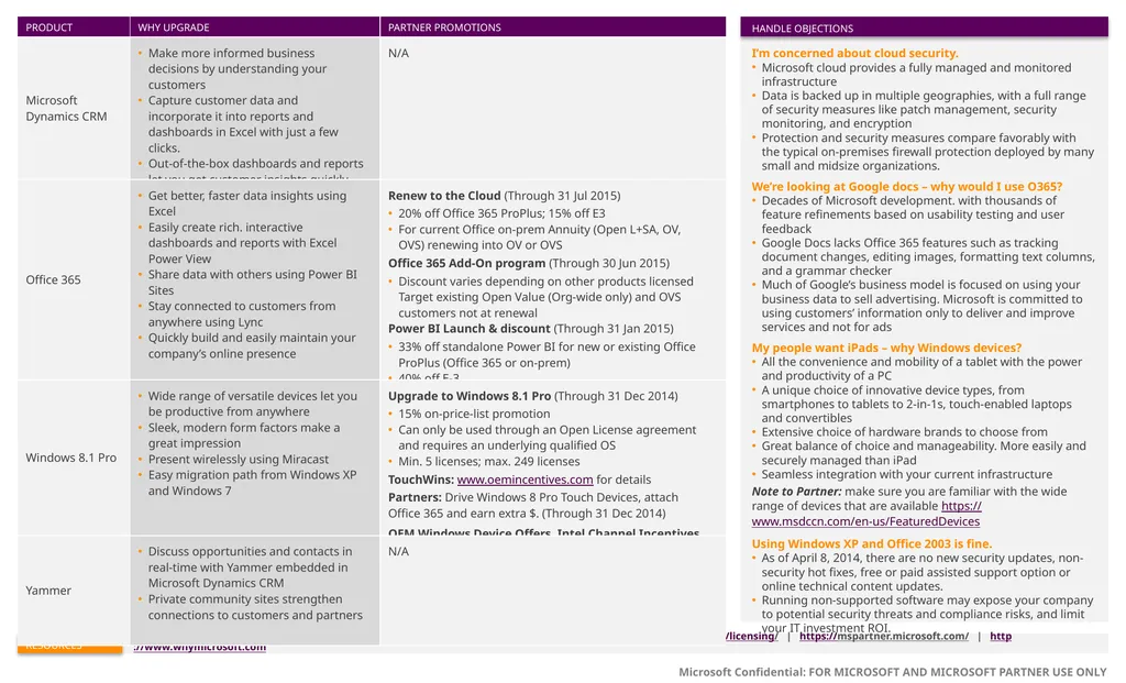 FEATURED OPPORTUNITY: Office 365 Move to Office - slide 2 of 2