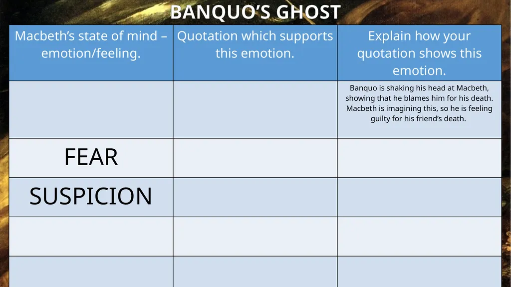 LESSON NINE YOUR STARTER: WHAT HAPPENS IN ACT 3, - slide 15 of 16