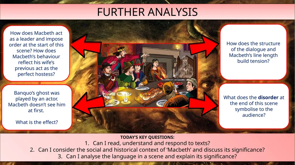 LESSON NINE YOUR STARTER: WHAT HAPPENS IN ACT 3, - slide 14 of 16