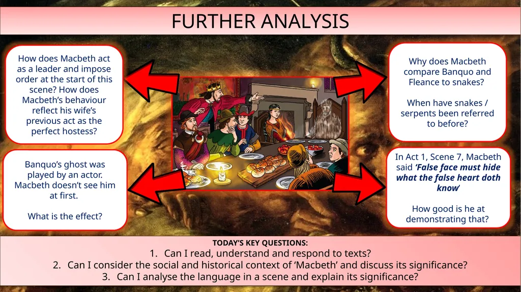 LESSON NINE YOUR STARTER: WHAT HAPPENS IN ACT 3, - slide 9 of 16